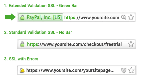 EV SSL